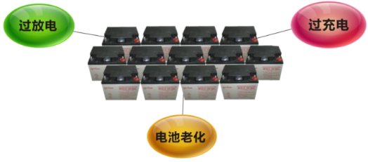 機(jī)房動(dòng)環(huán)監(jiān)控-機(jī)房保鏢 機(jī)房動(dòng)環(huán)監(jiān)控-機(jī)房保鏢