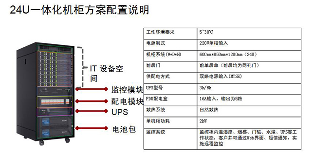 微型智能機房建設 微型智能機房建設