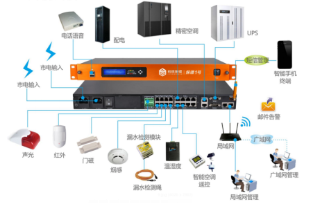 機(jī)房動(dòng)環(huán)監(jiān)控-機(jī)房保鏢 機(jī)房動(dòng)環(huán)監(jiān)控-機(jī)房保鏢